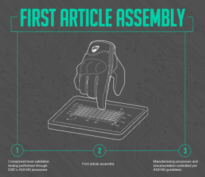 article-assembly