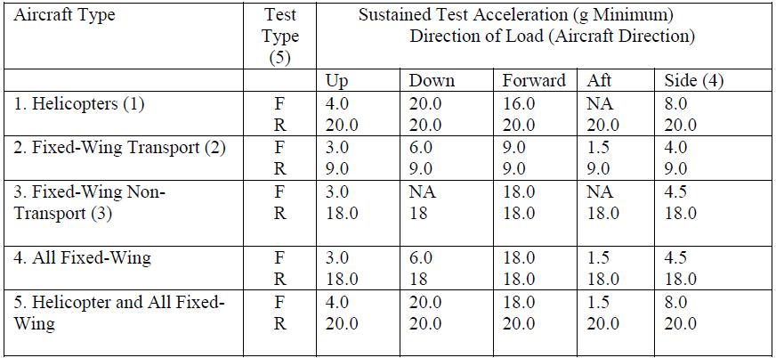 FHDRM Crash Safety Results (Table)